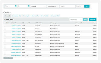 Initial view showing placed orders