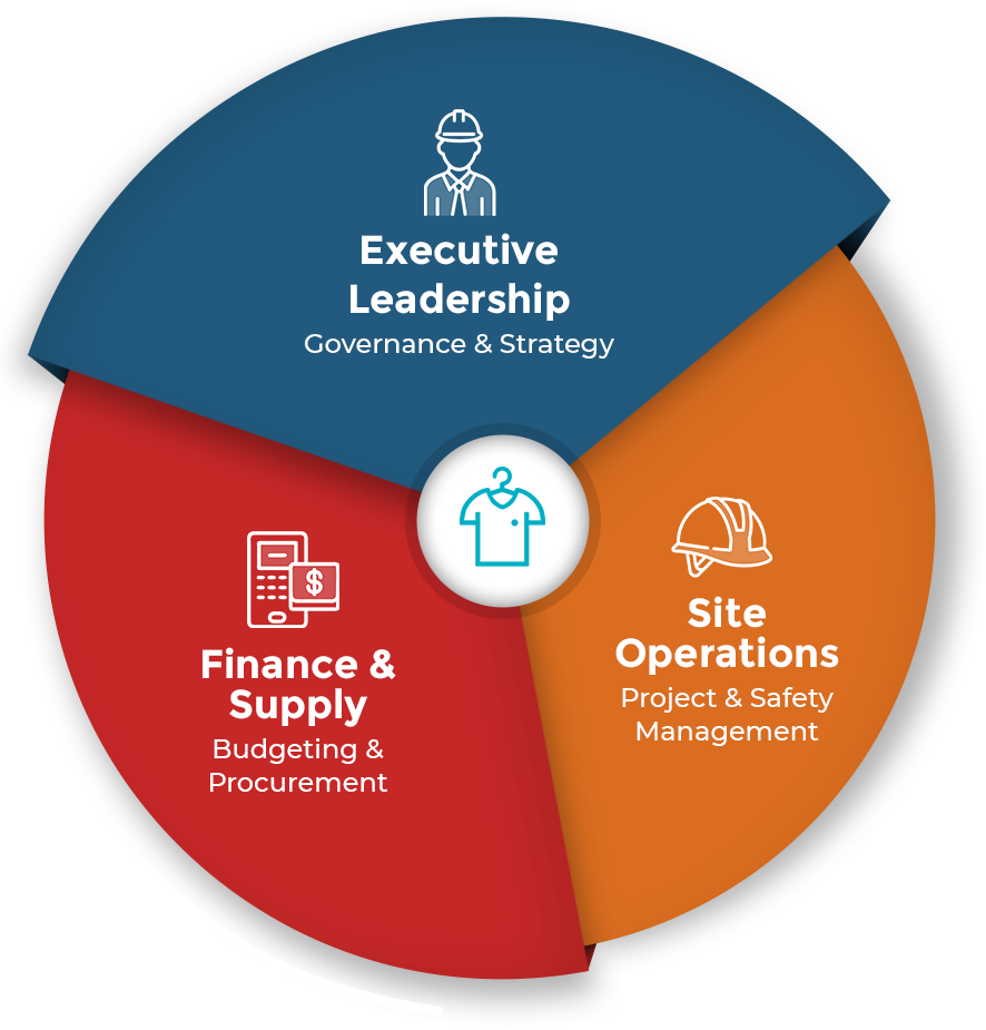 Uniform Management info graphic for construction