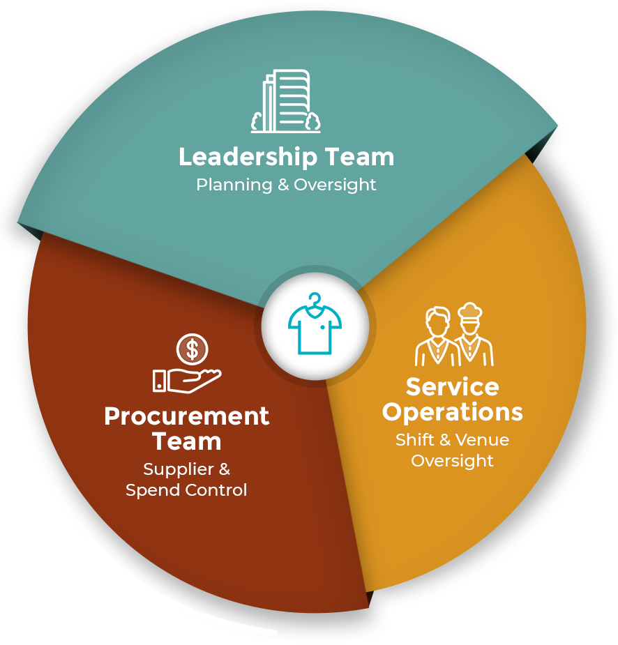 Hospitality Uniform Info Graphic