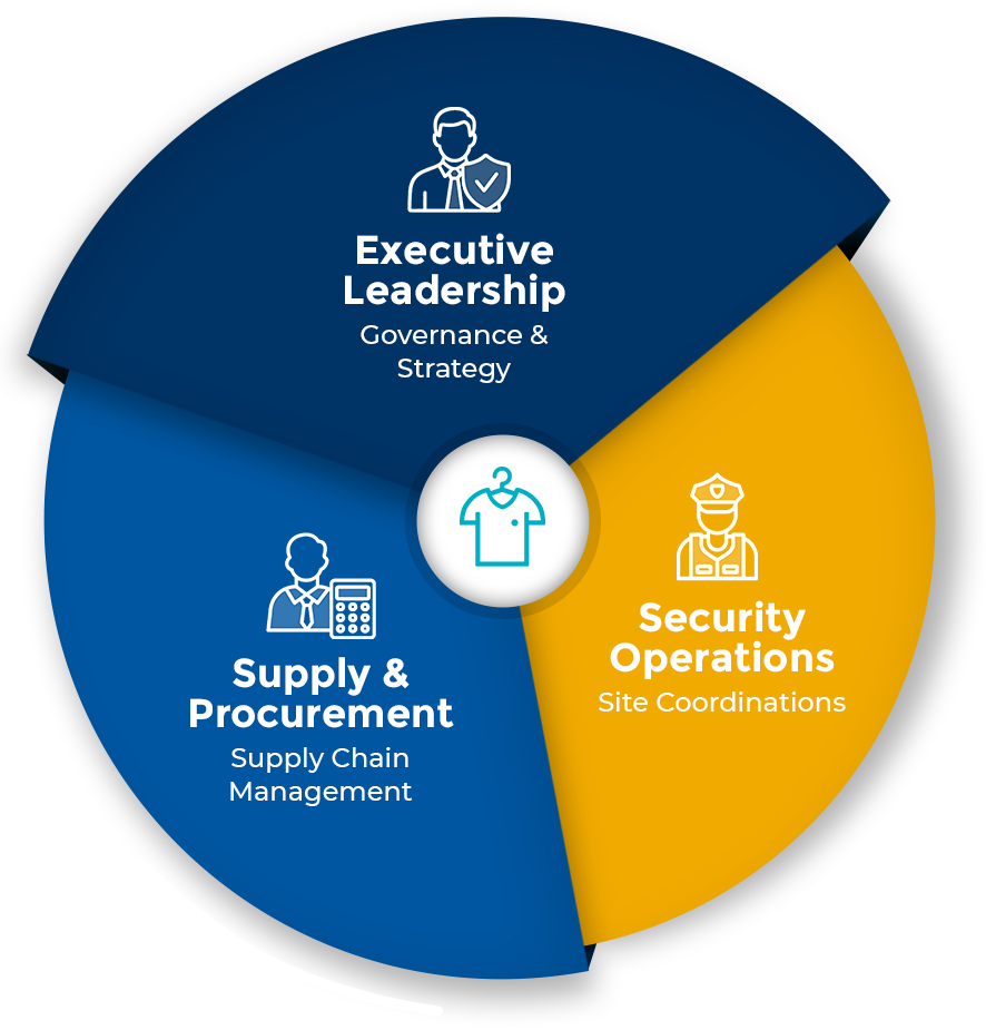 Security industry perspectives infographic