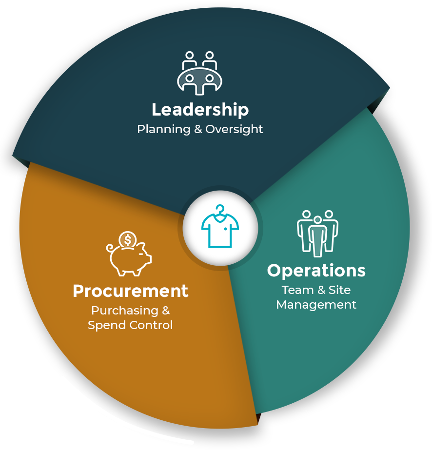 Uniform management info graphic