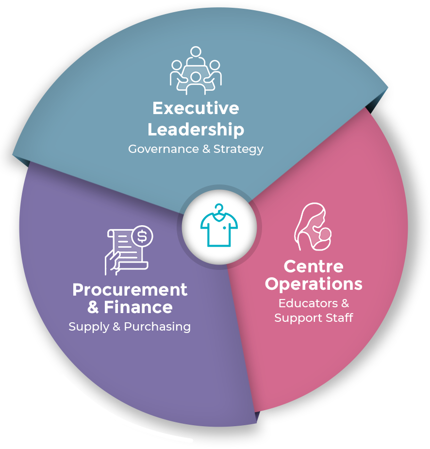 Childcare info graphic