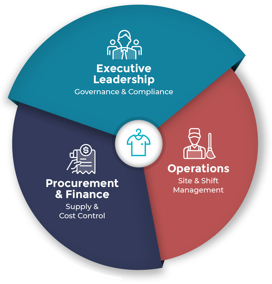 Cleaners infographic