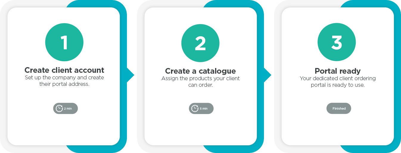 Launch a branded client ordering portal in under 10 minutes